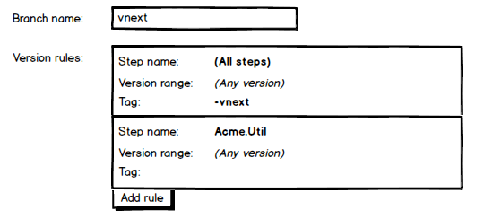 More complex branch