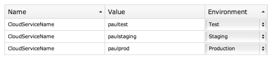 Octopus Deploy scoped variables