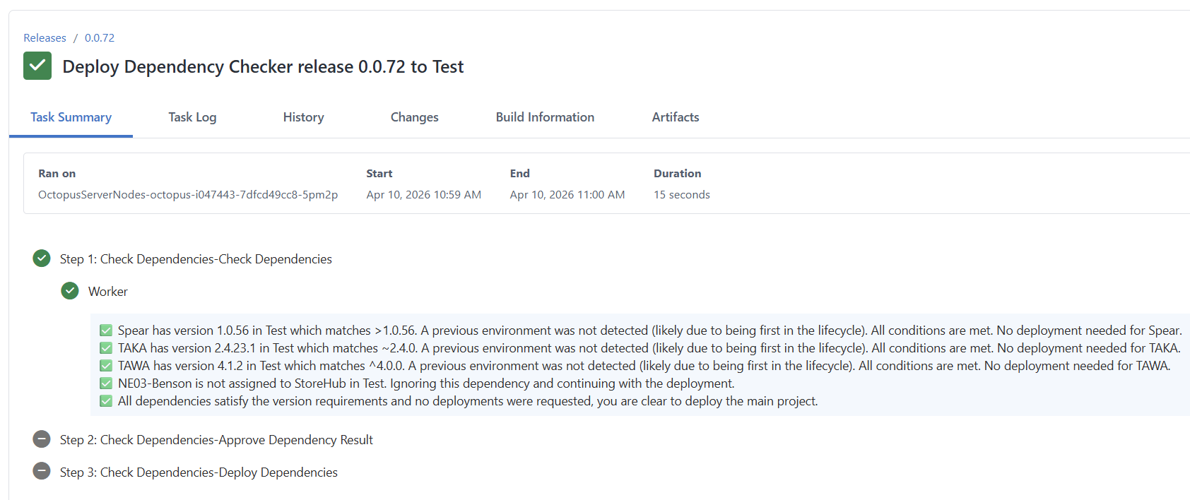 All necessary dependencies are in test