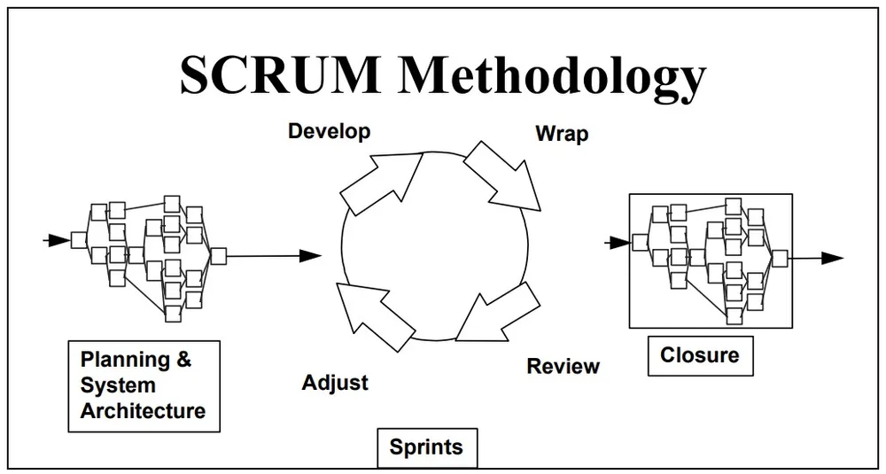 Scrum story. Scrum методология. Три кита Скрам. Scrum pdf. Plan System.