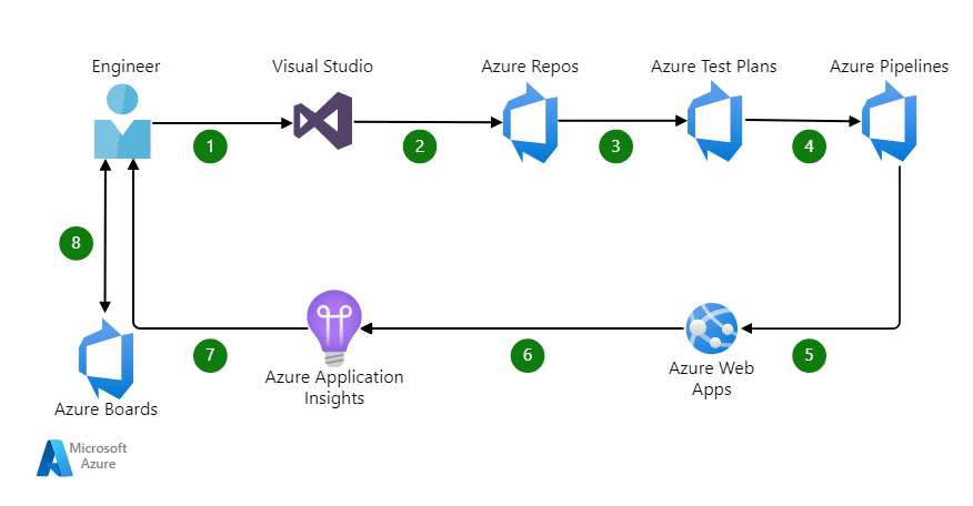 Example implementation