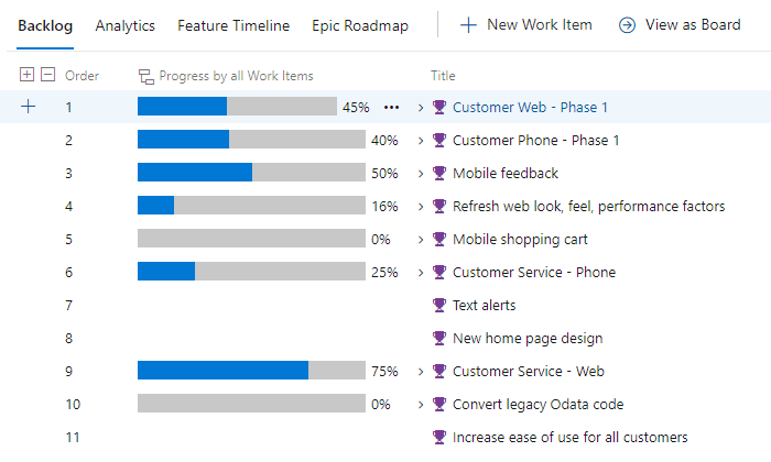 Customized Features board