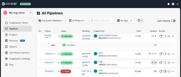 CircleCI screenshot