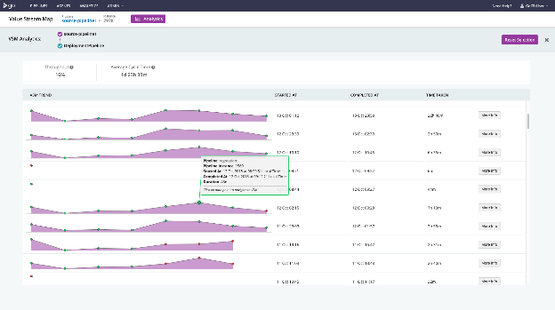 GoCD screenshot