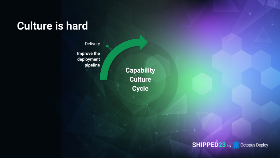 Stage 1 of the capability culture cycle is delivery