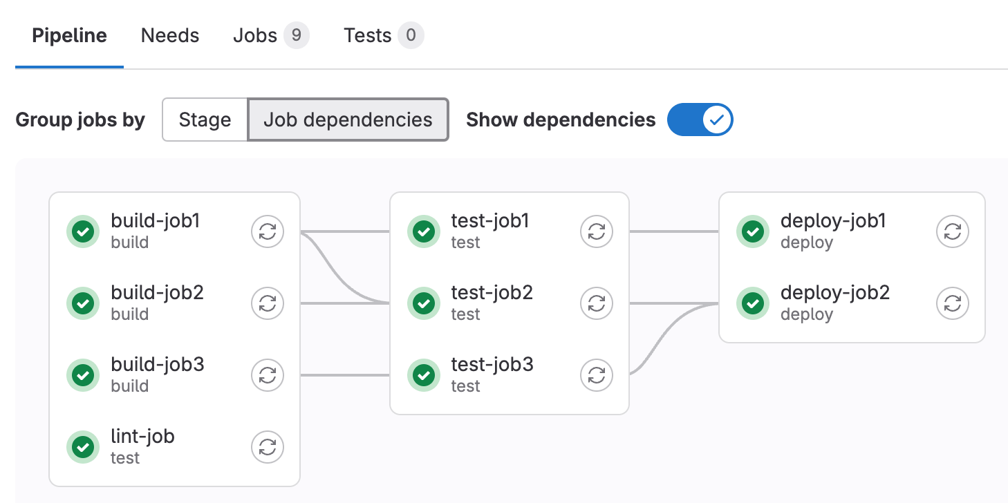 GitLab CI/CD screenshot