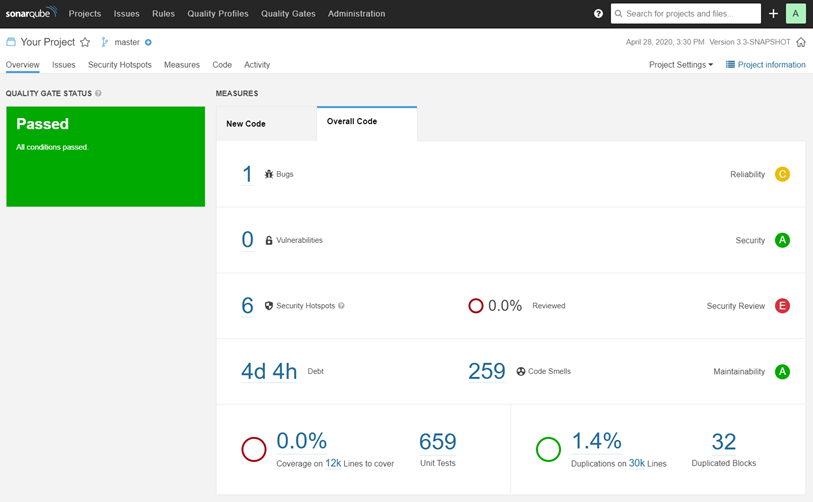 SonarQube screenshot