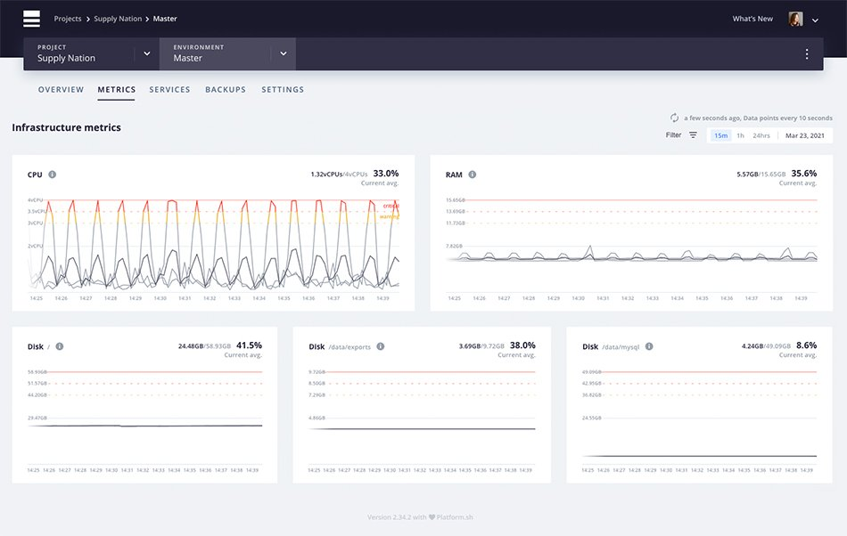 Platform.sh screenshot