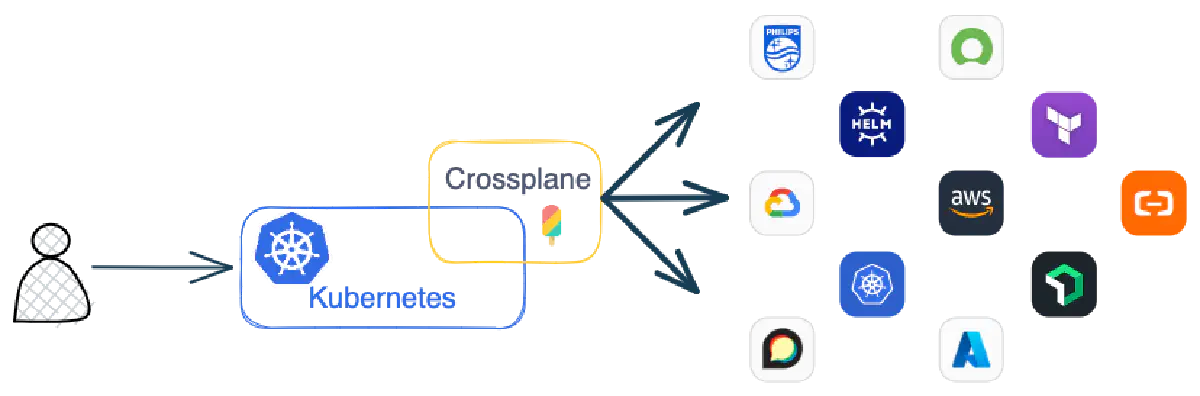 Crossplane workflow