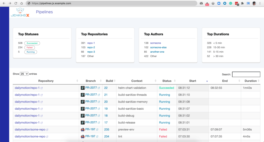 Jenkins X dashboard