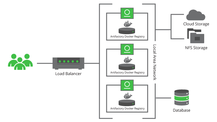 Artifactory Docker deployment diagram