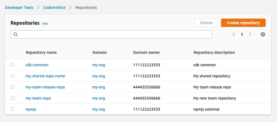 AWS CodeArtifact screenshot