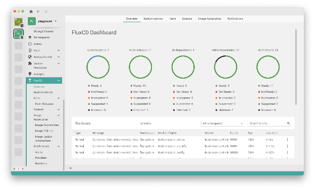 Flux CD screenshot