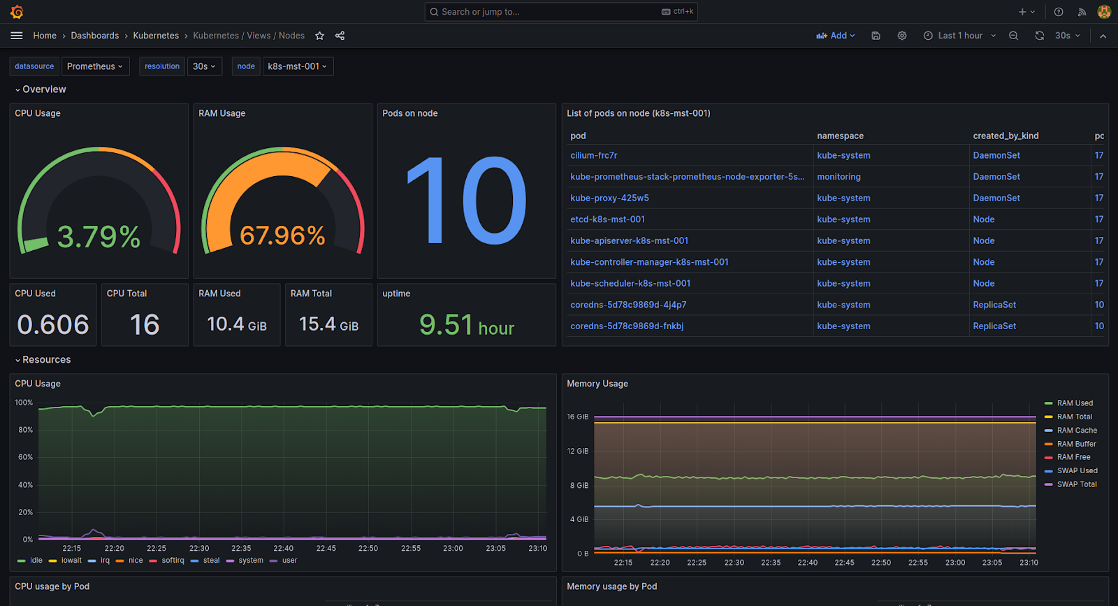 Grafana screenshot