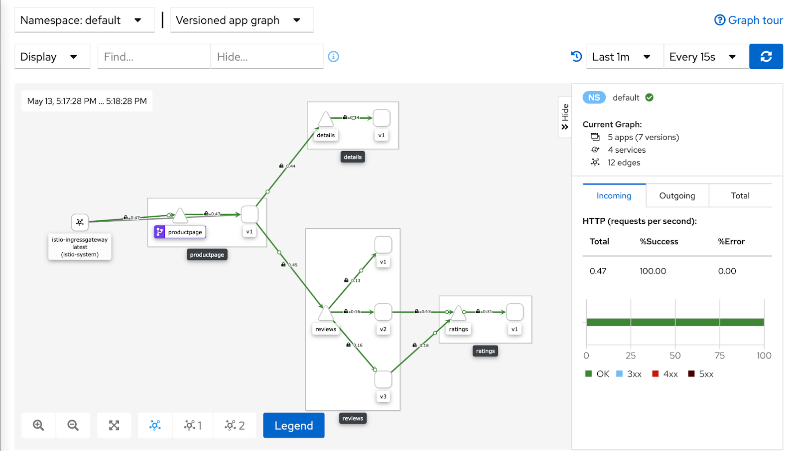 Istio screenshot