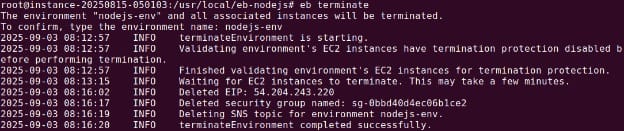 Terminating the Elastic Beanstalk environment