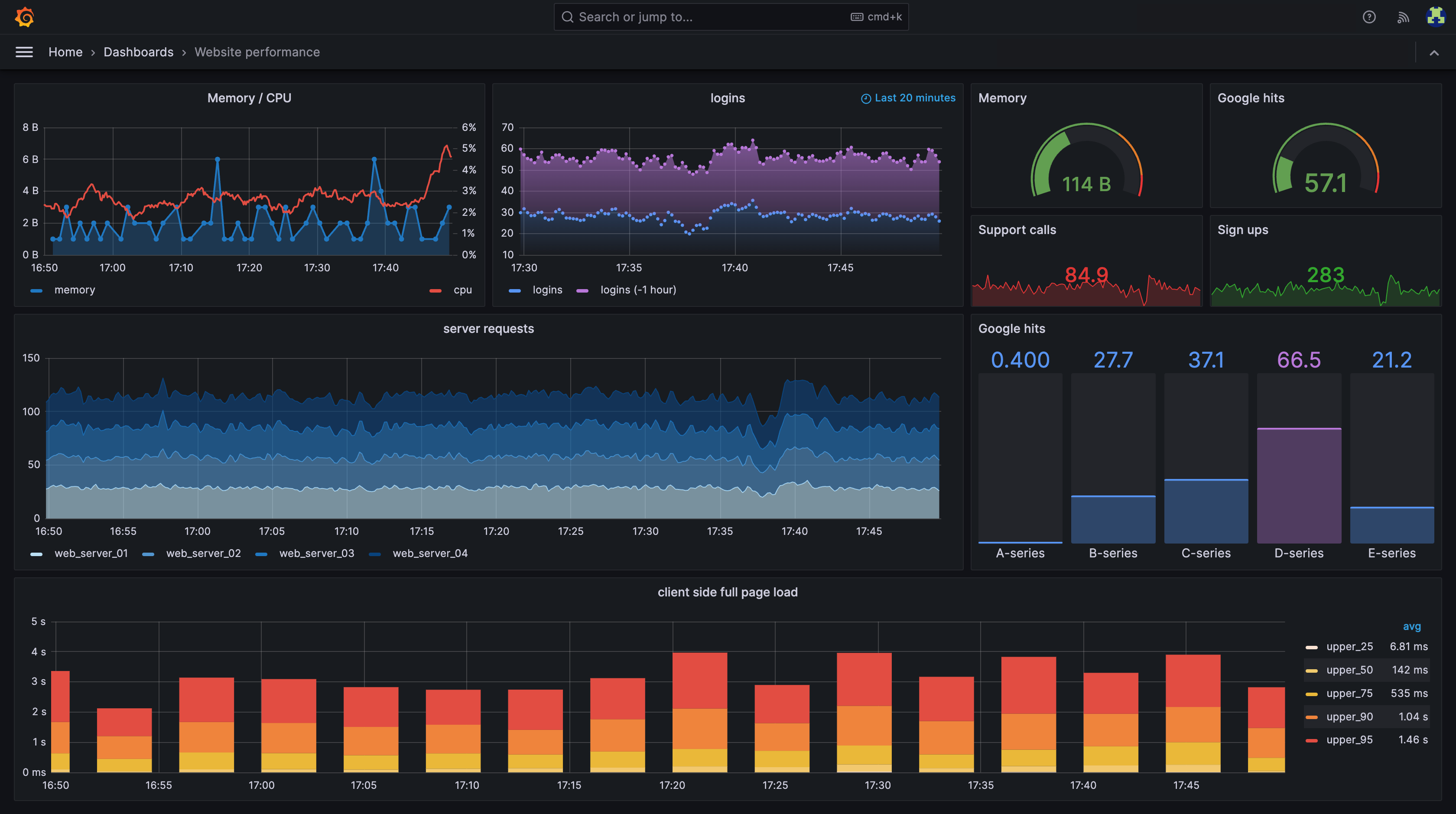 Grafana screenshot