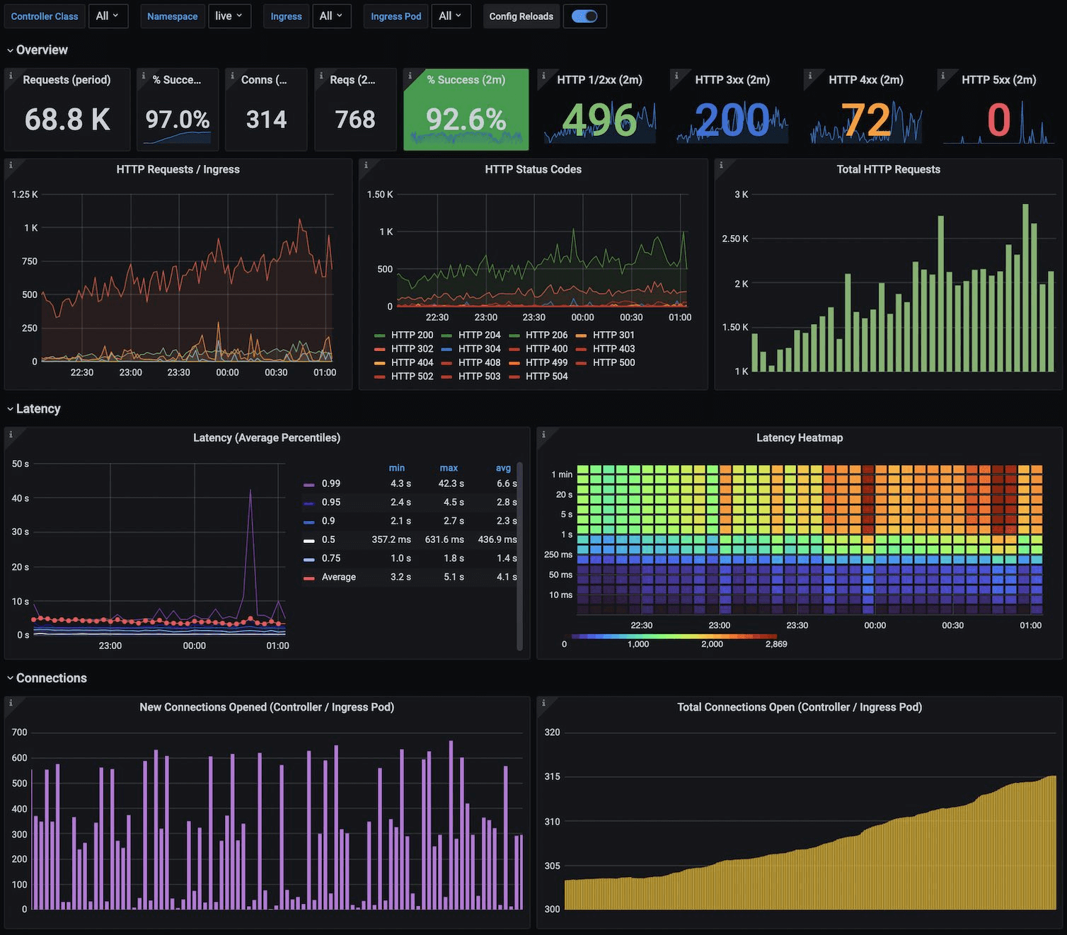 Prometheus screenshot