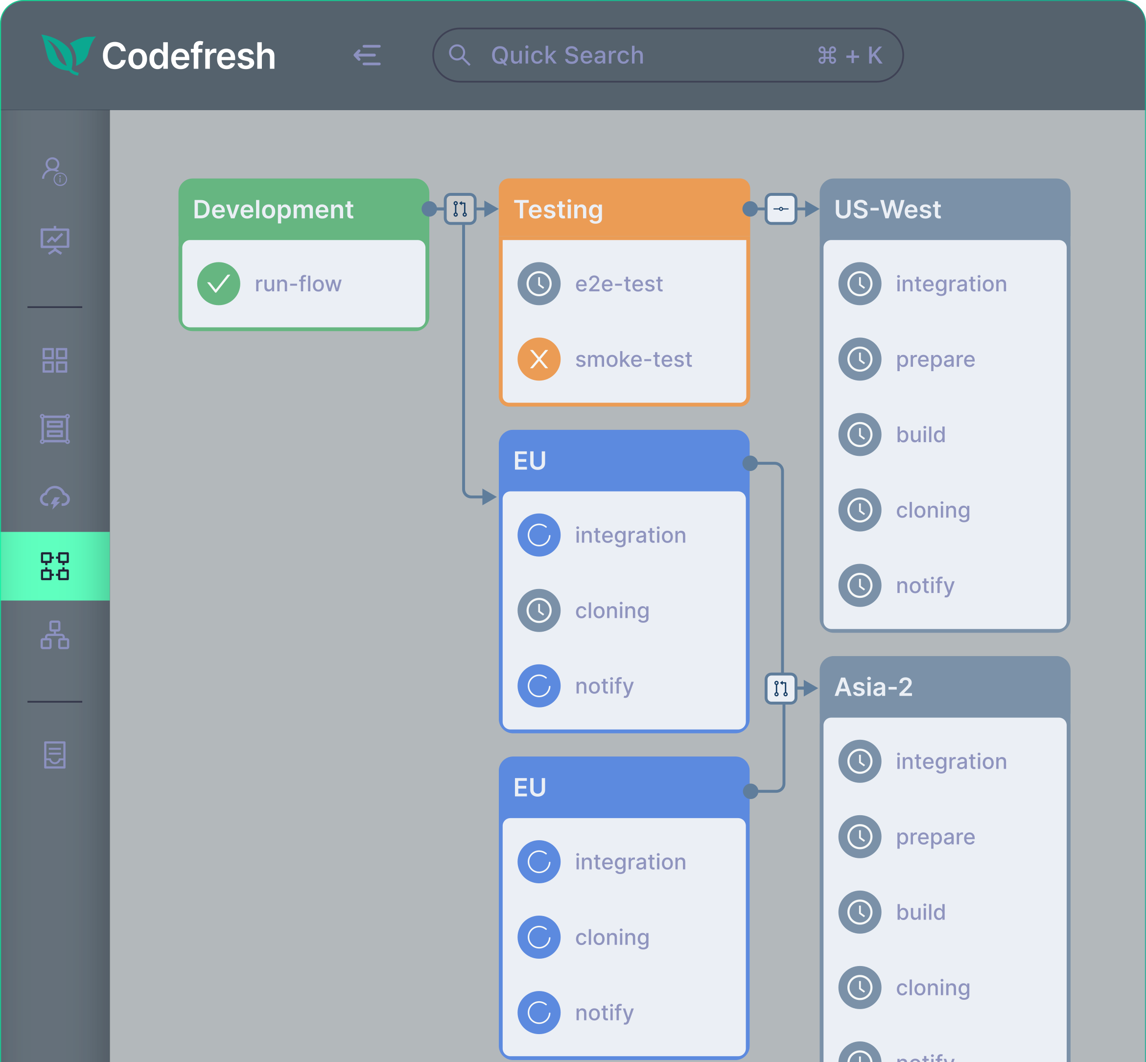 Codefresh screenshot