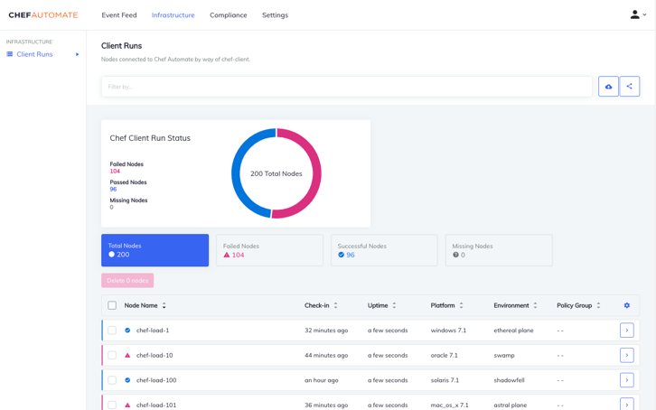 Chef Infra screenshot