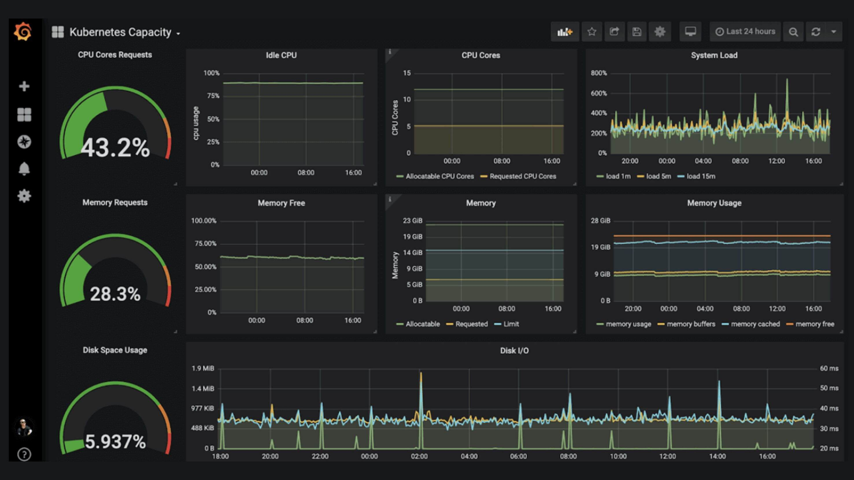 Grafana screenshot