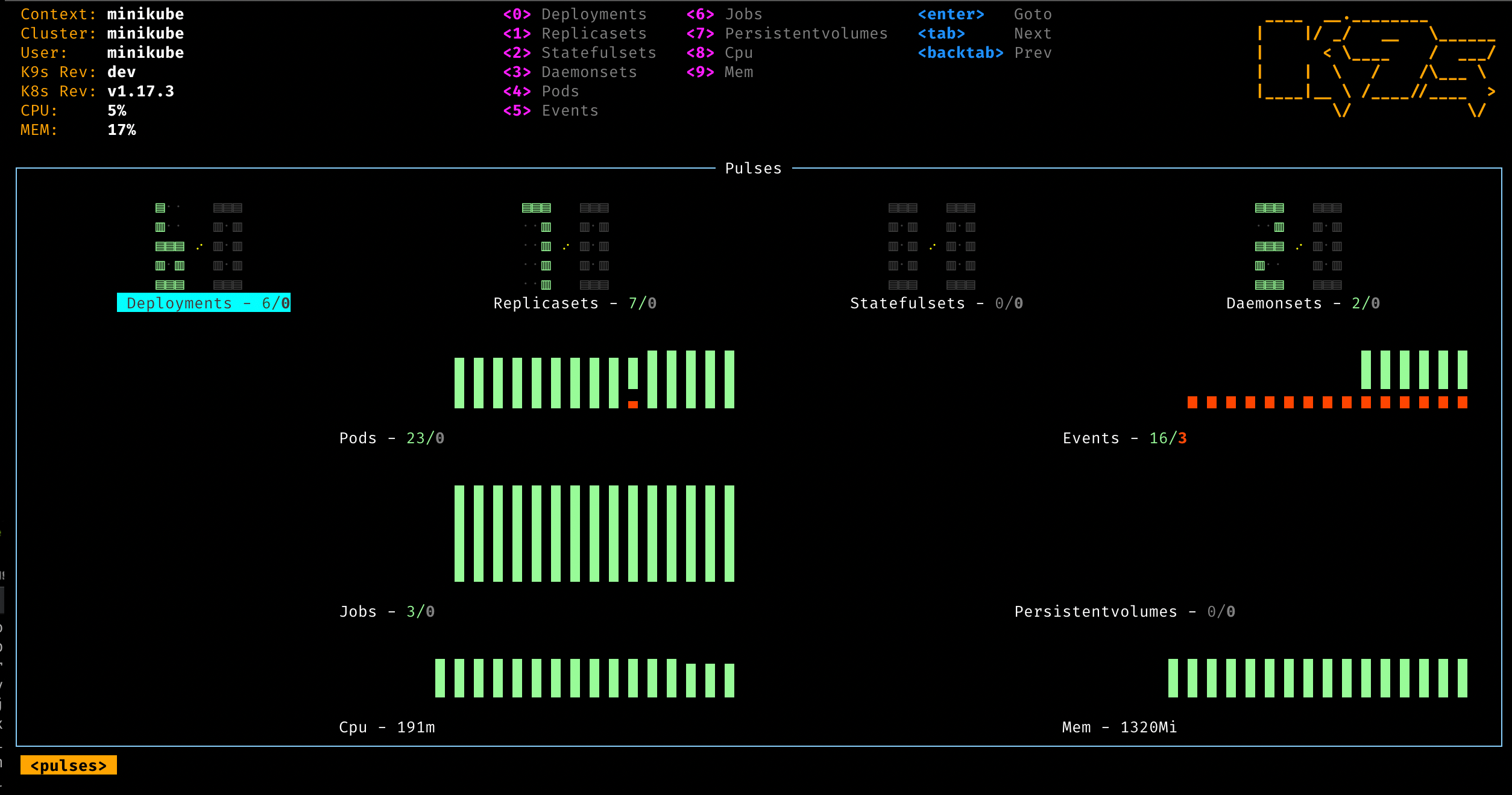 19 Kubernetes Management Tools You Must Try In 2025 | The DevOps ...