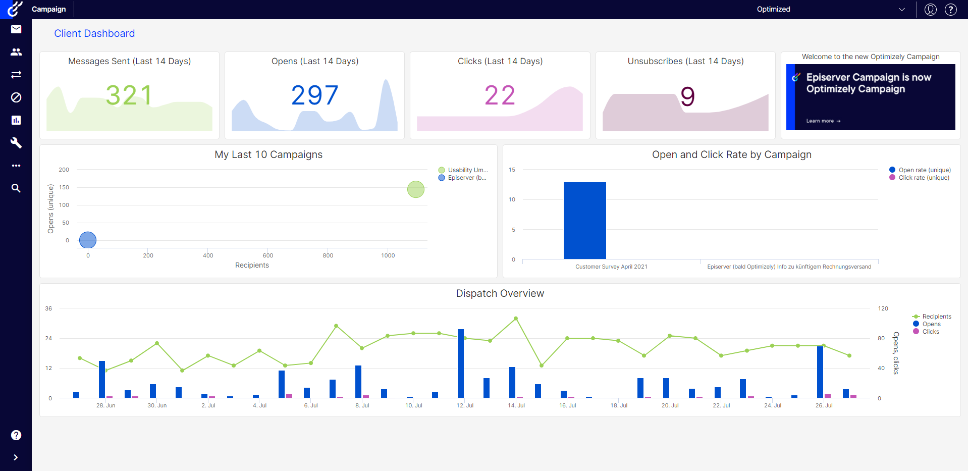 Optimizely screenshot