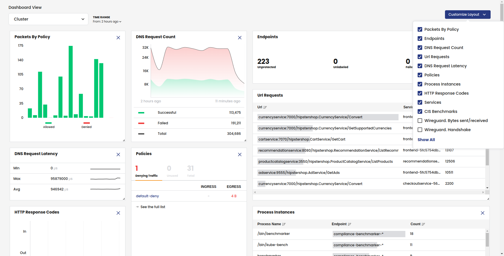 Tigera dashboard