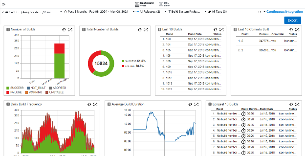 CloudBees CI dashboard