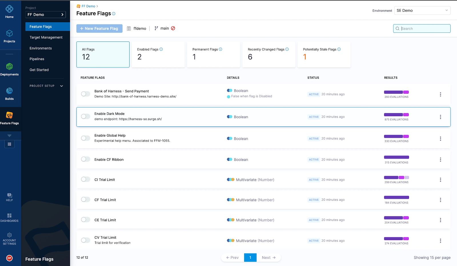Harness CD dashboard