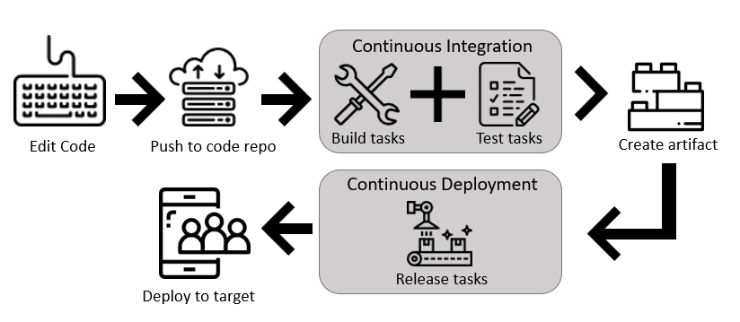 Define pipelines classic interface