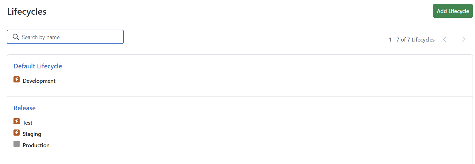 lifecycles in Octopus Deploy