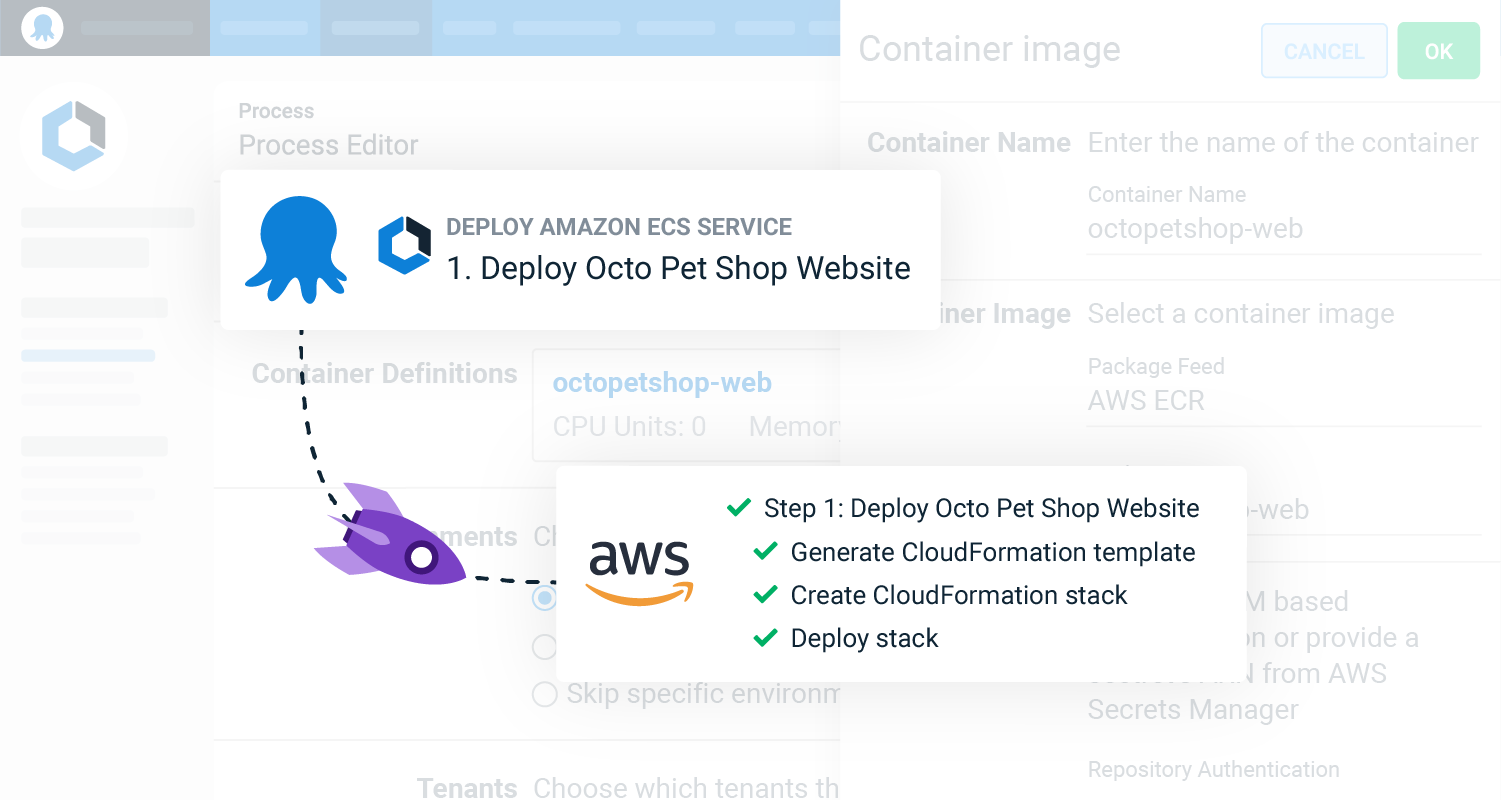 A rocket links the Deploy Amazon ECS Service step in Octopus with tasks performed by Octopus in AWS to deploy the Octo Pet Shop website. Octopus generated the CloudFormation template and created and deployed the CloudFormation stack.
