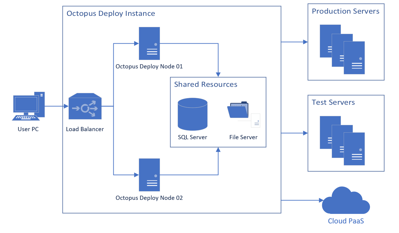 small instance diagram