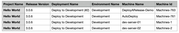 Sample project release deployment target report