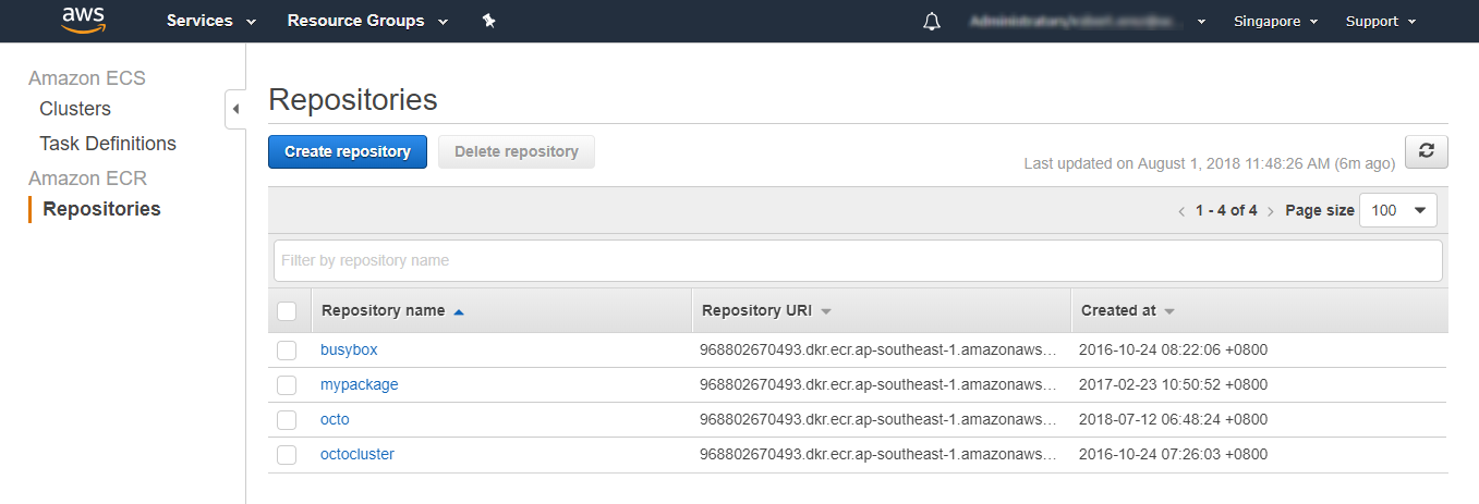 AWS Registries