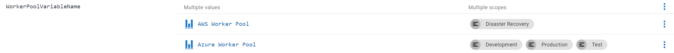 multi-cloud worker pool variable