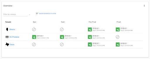 Multi-tenancy Environments