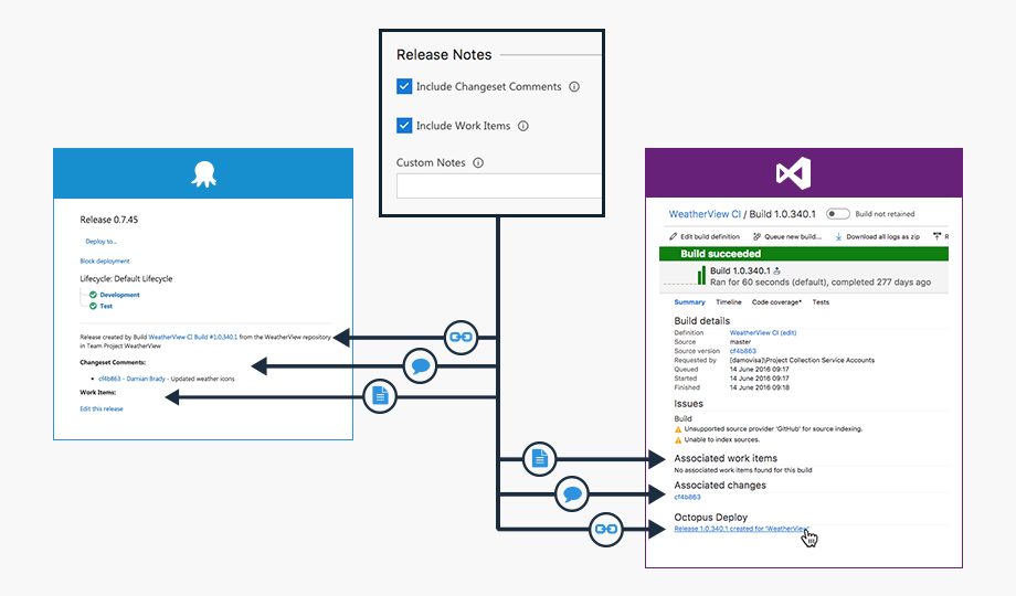 Octopus Deploy Vs. Azure DevOps (VSTS/TFS) - Octopus Deploy